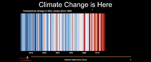 This graph, taken from the Zoom discussion on April 5, demonstrates how quickly the states temperature has been rising over the past 1,000 years. Screenshot by Jay Vicente. 