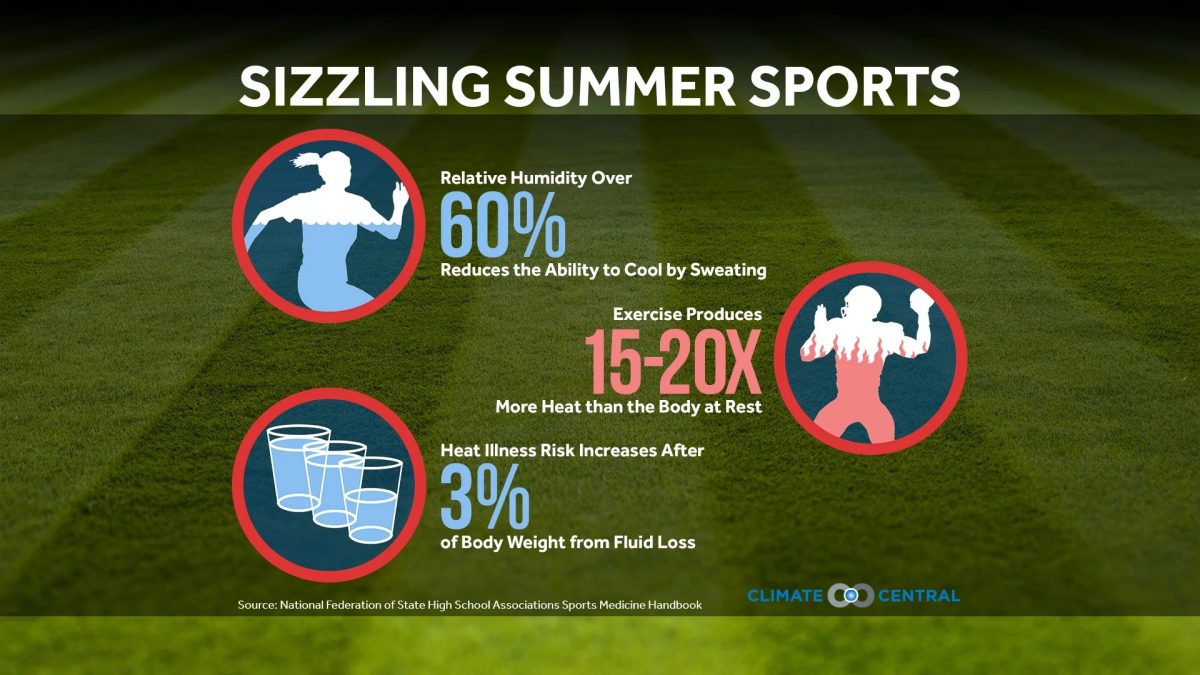 Graphic by Climate Central, licensed under CC BY 4.0